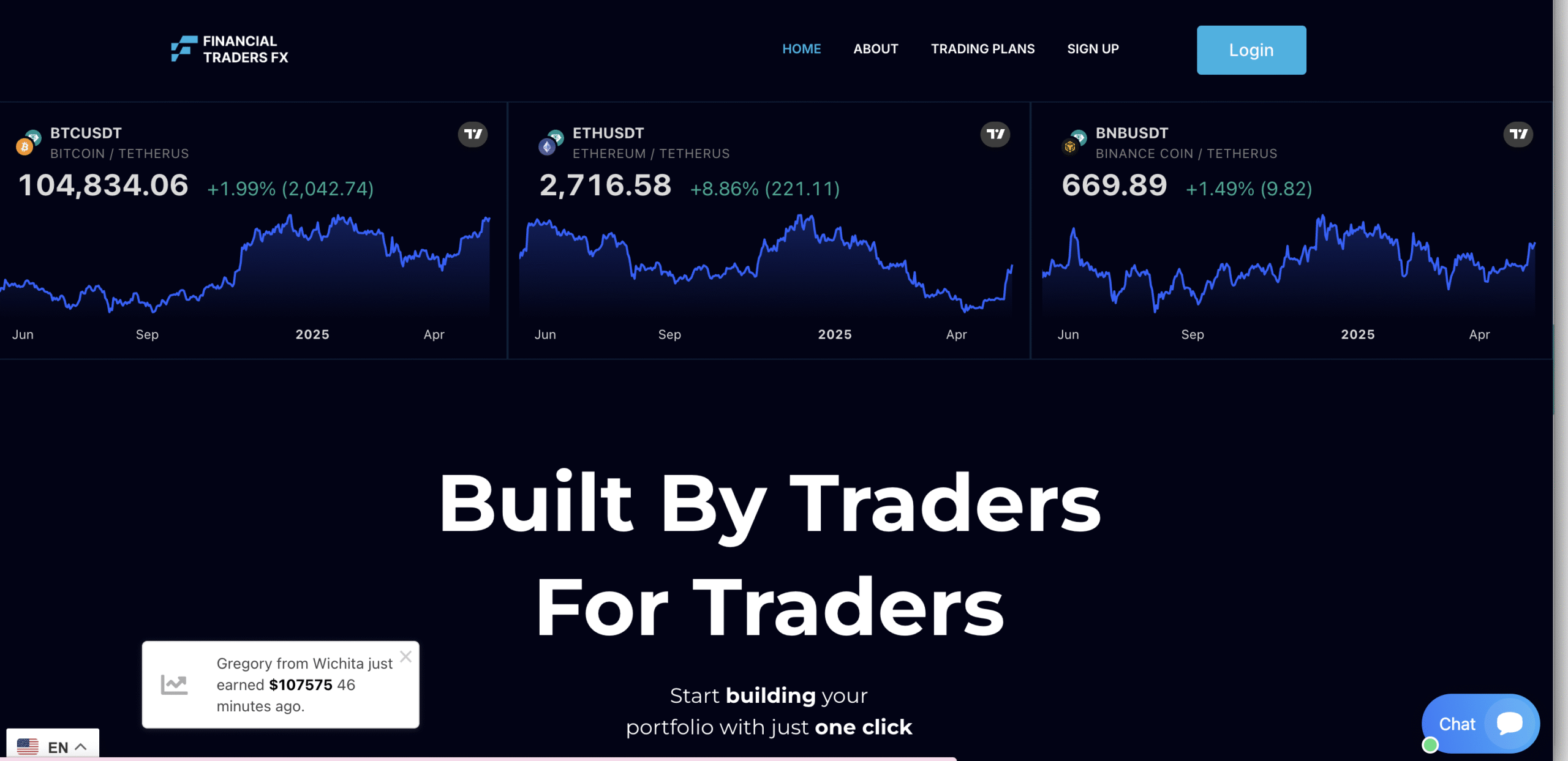FinancialTradersFX.com scam
